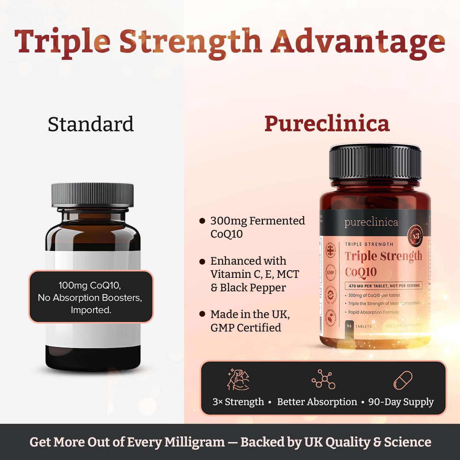 PureClinica CoQ10 with black pepper extract supports absorption.