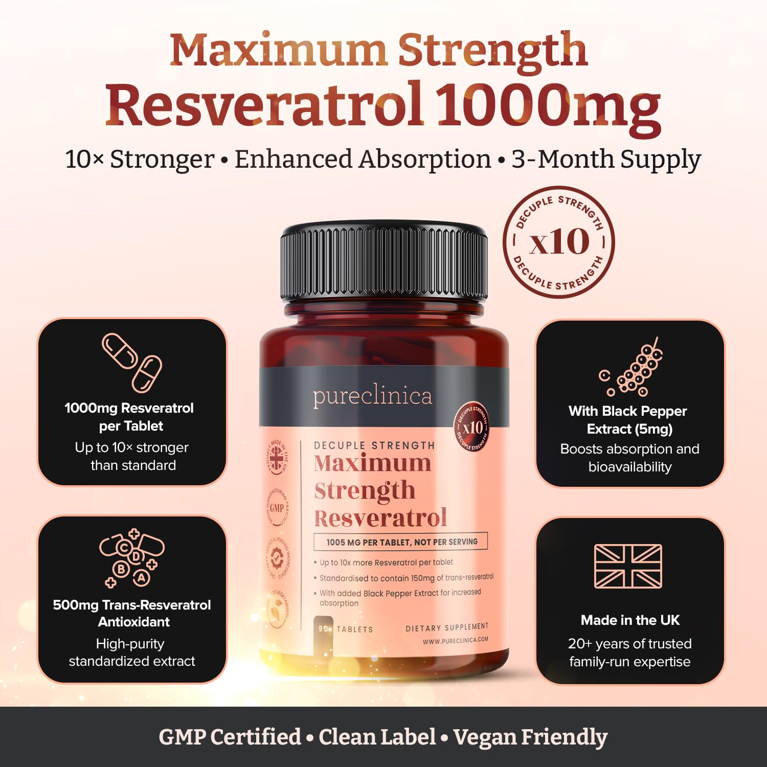 Pureclinica resveratrol multipack box highlighting 360-tablet supply