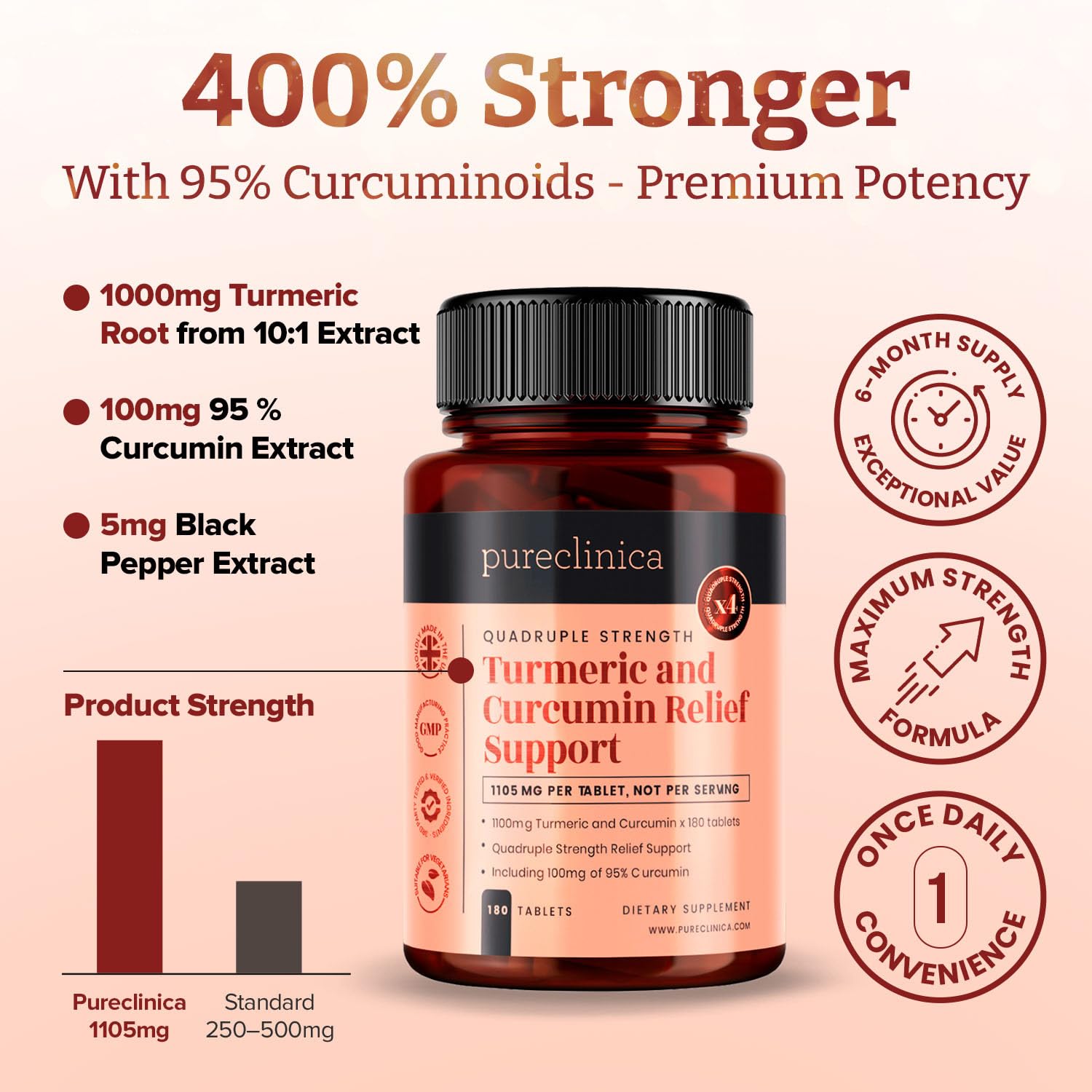 PureClinica 180 tablets bottle label highlighting six months supply