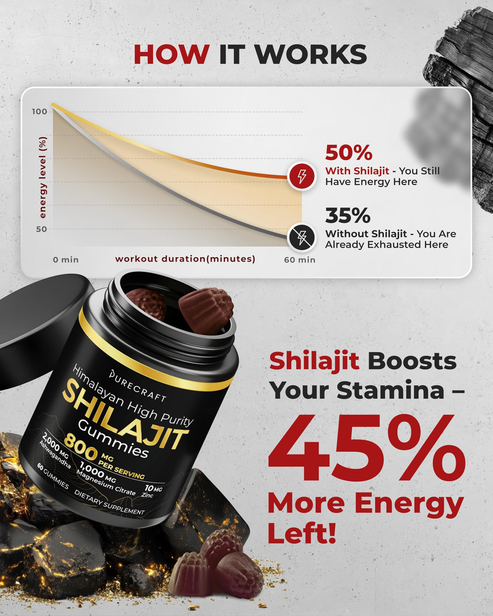 PURECRAFT Ashwagandha Magnesium Zinc complex emphasizes balance and resilience.