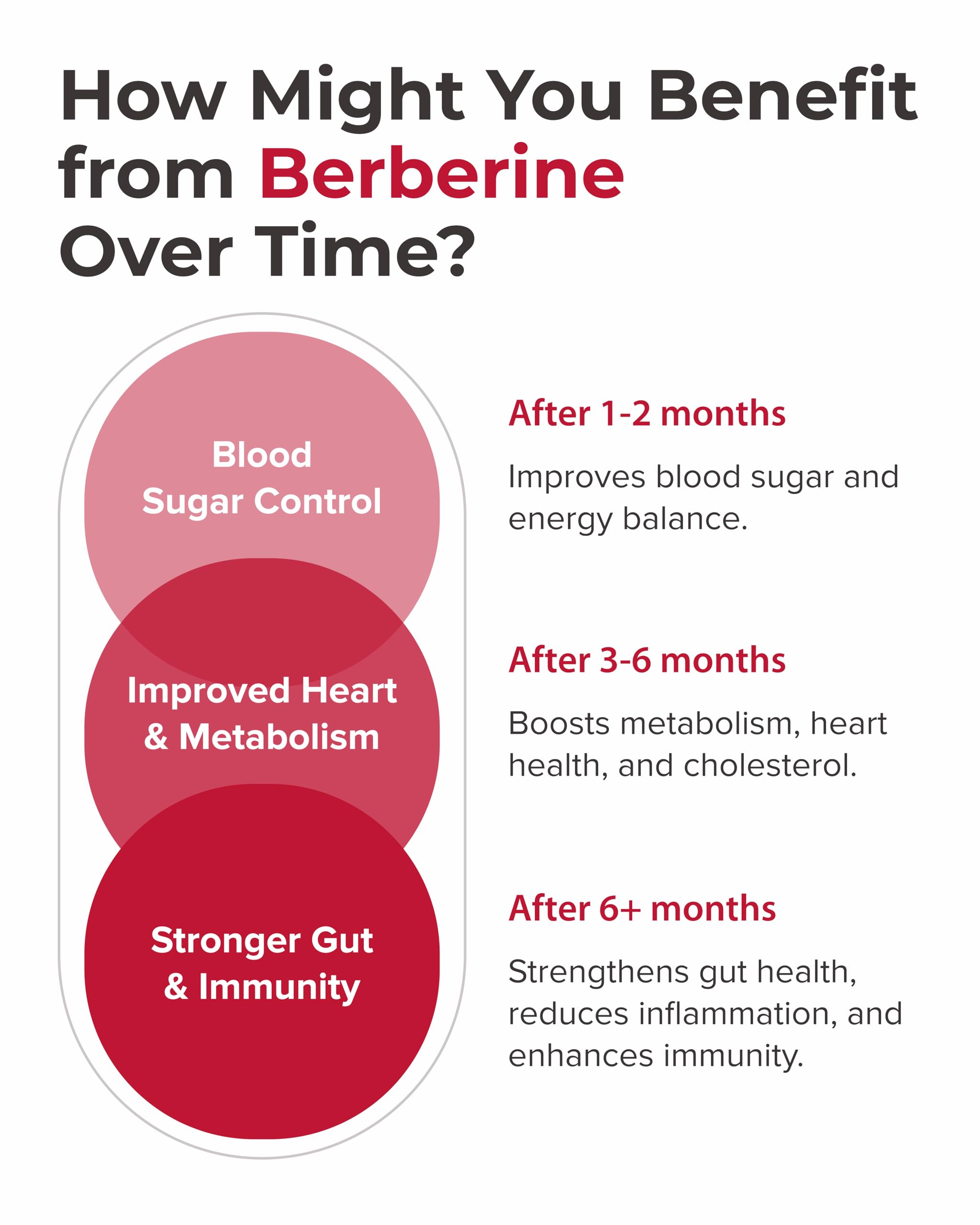 PURECRAFT Berberine packaging on display communicates clean, non-artificial ingredients.