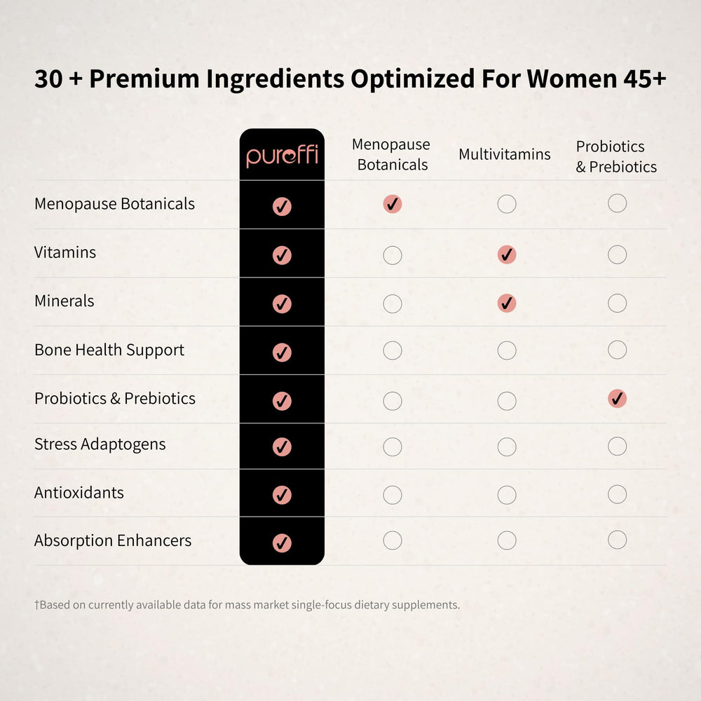 Pureffi 33-ingredient system label highlights transparent dosing for simplified supplementation.
