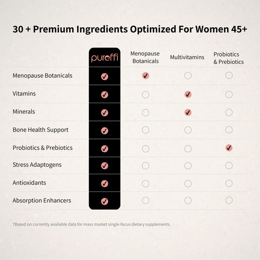 Pureffi 33-ingredient system label highlights transparent dosing for simplified supplementation.
