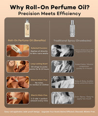 Purefittech gift-ready perfume oil suggests perfect present for occasions