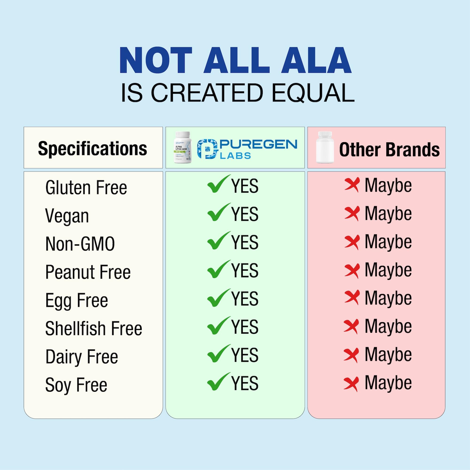 Ingredient panel close-up showing non-GMO and gluten-free labeling