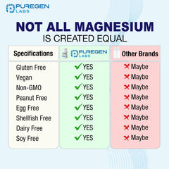 Label on Puregen Labs Magnesium Glycinate 500mg veggie caps indicating non-GMO and allergen-free