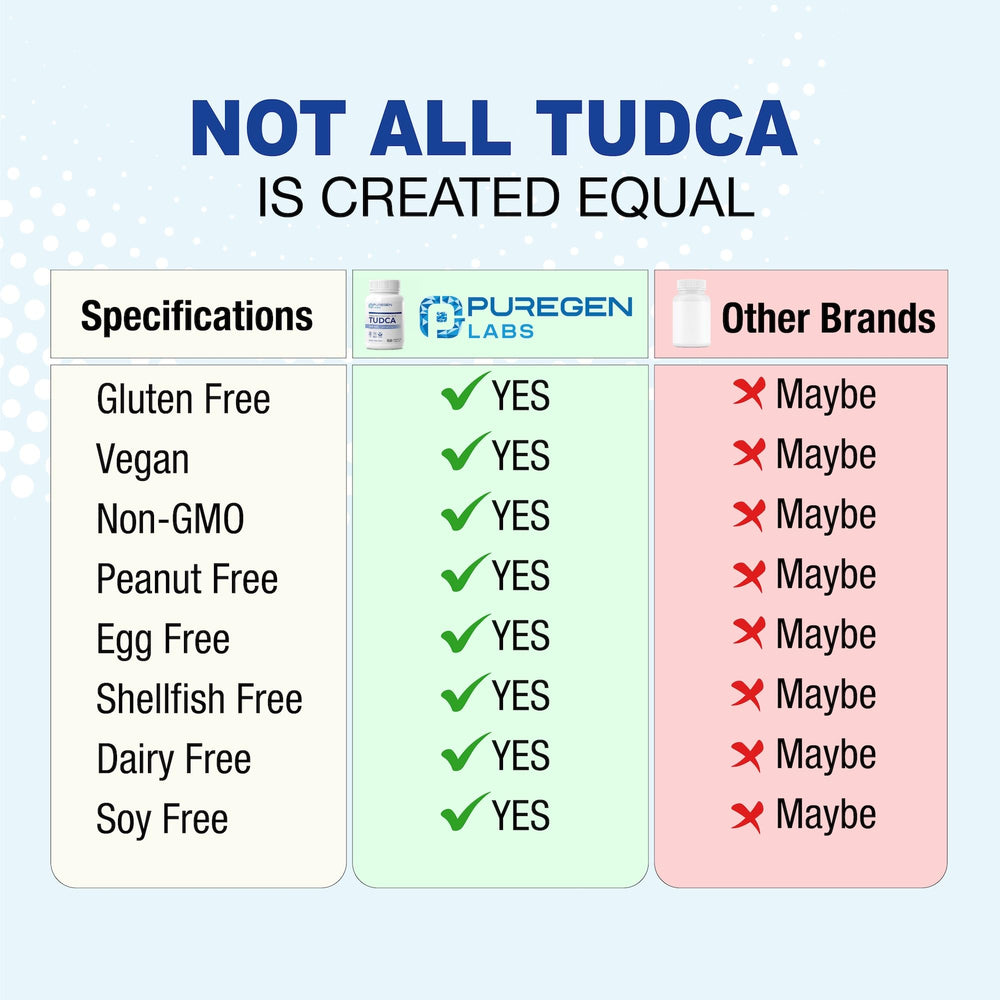 Bottle pour showing TUDCA capsules for easy daily use