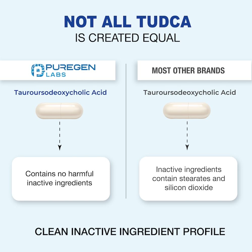 Label detail reveals gluten-free and non-GMO claims on Puregen Labs TUDCA