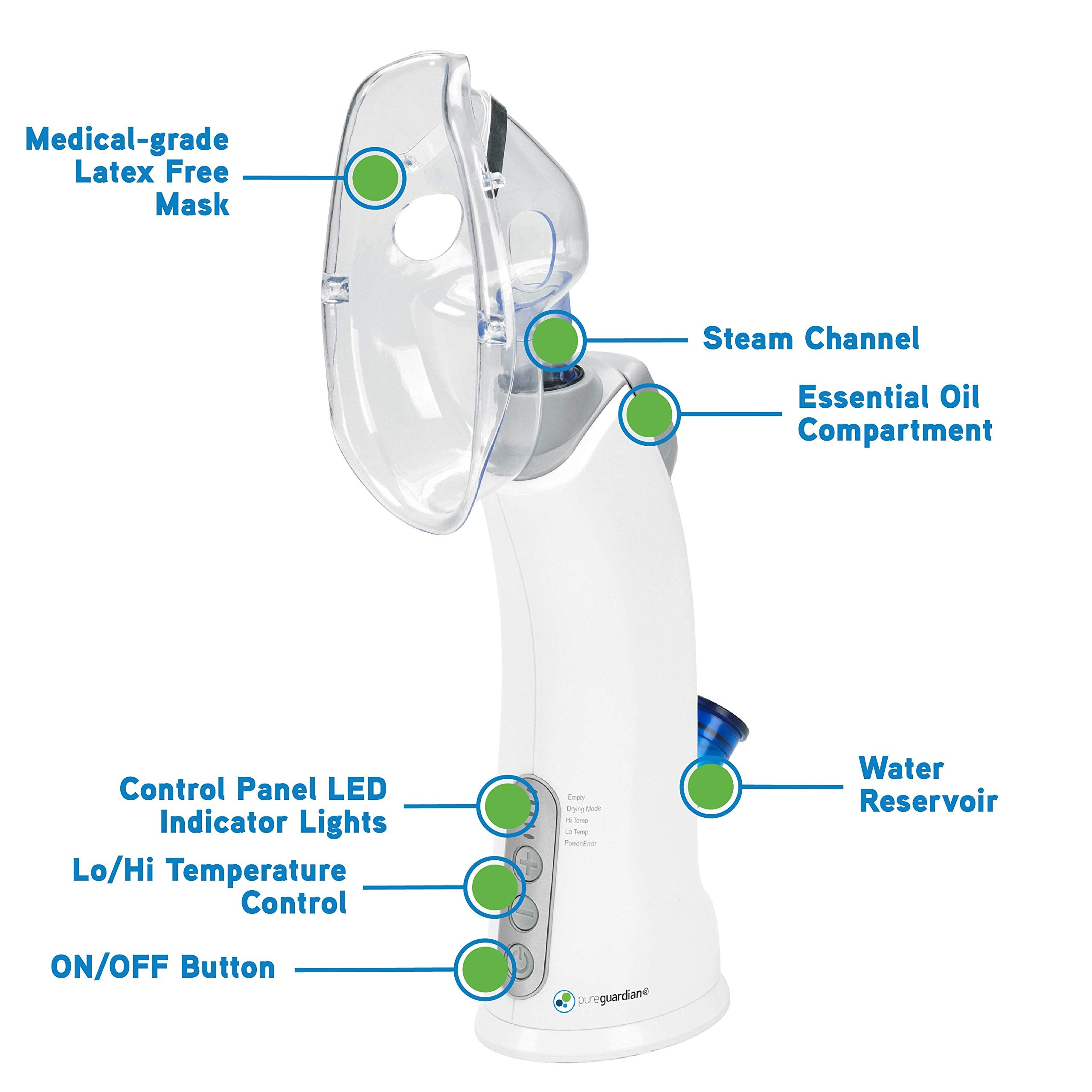 PureGuardian MST55 included latex-free face masks for a comfortable fit