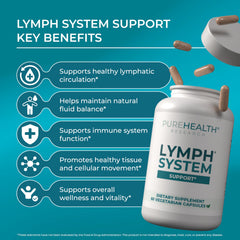PureHealth Research Lymph System Support bottle cap view for easy dosing