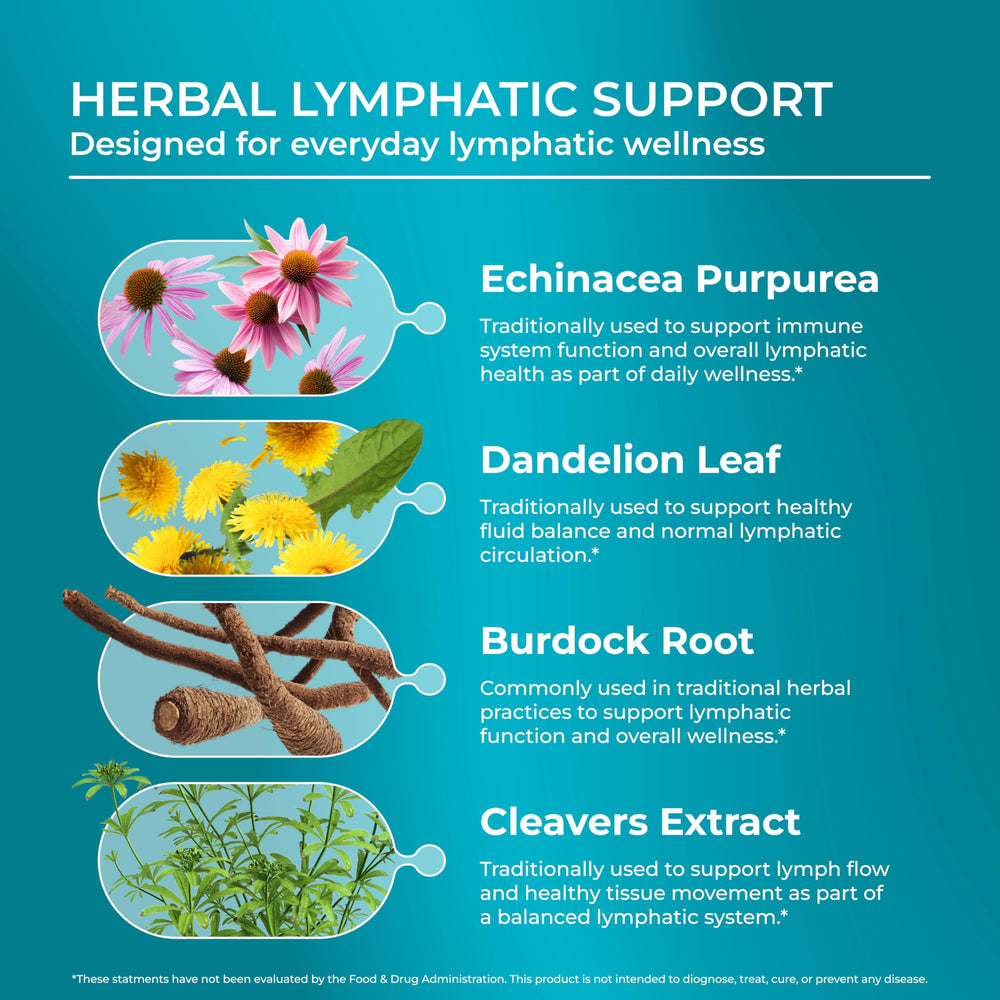 PureHealth Research herbal ingredients spread featuring dandelion and burdock for natural balance