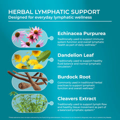 PureHealth Research herbal ingredients spread featuring dandelion and burdock for natural balance
