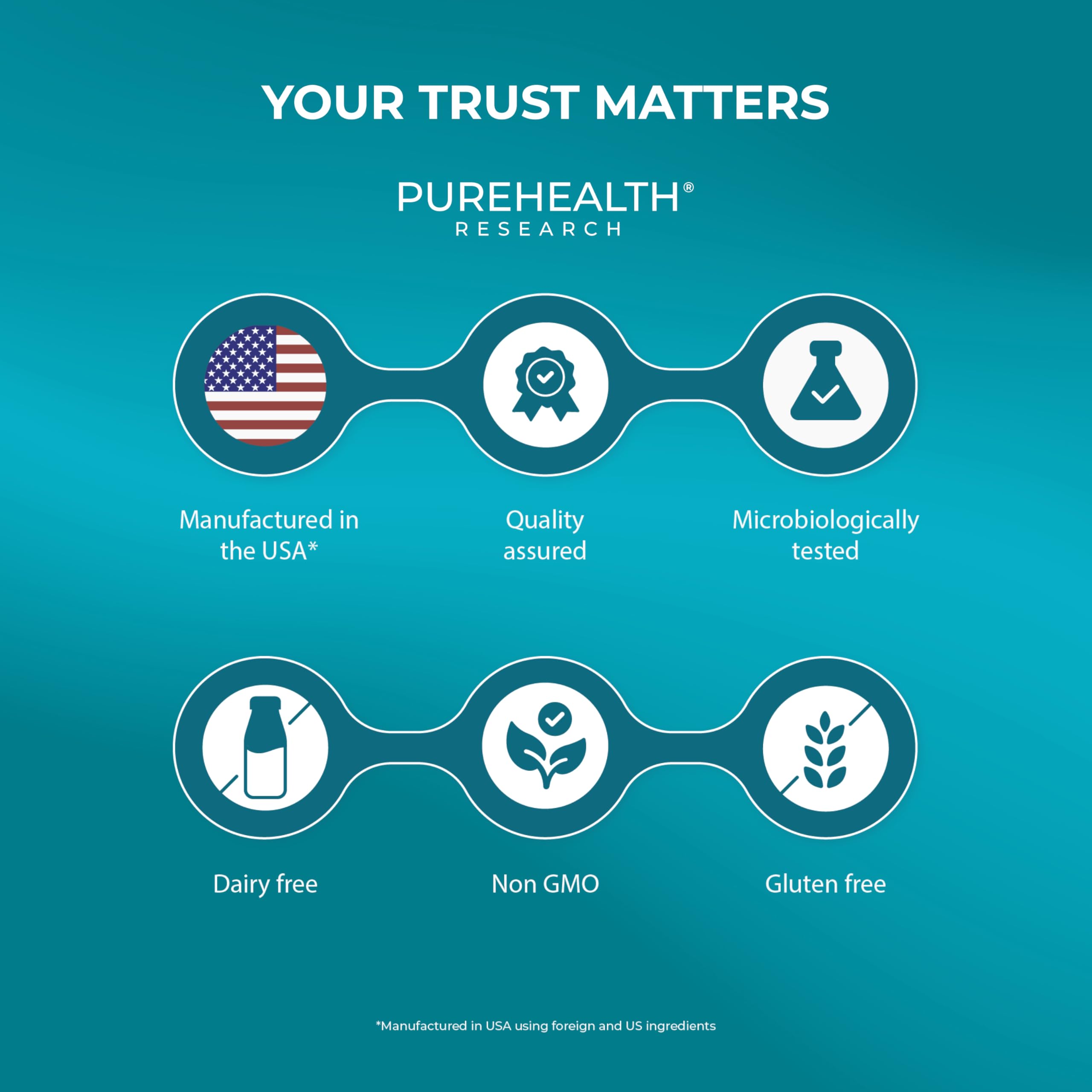 PureHealth Research Natural ingredients blend capsule for holistic joint support