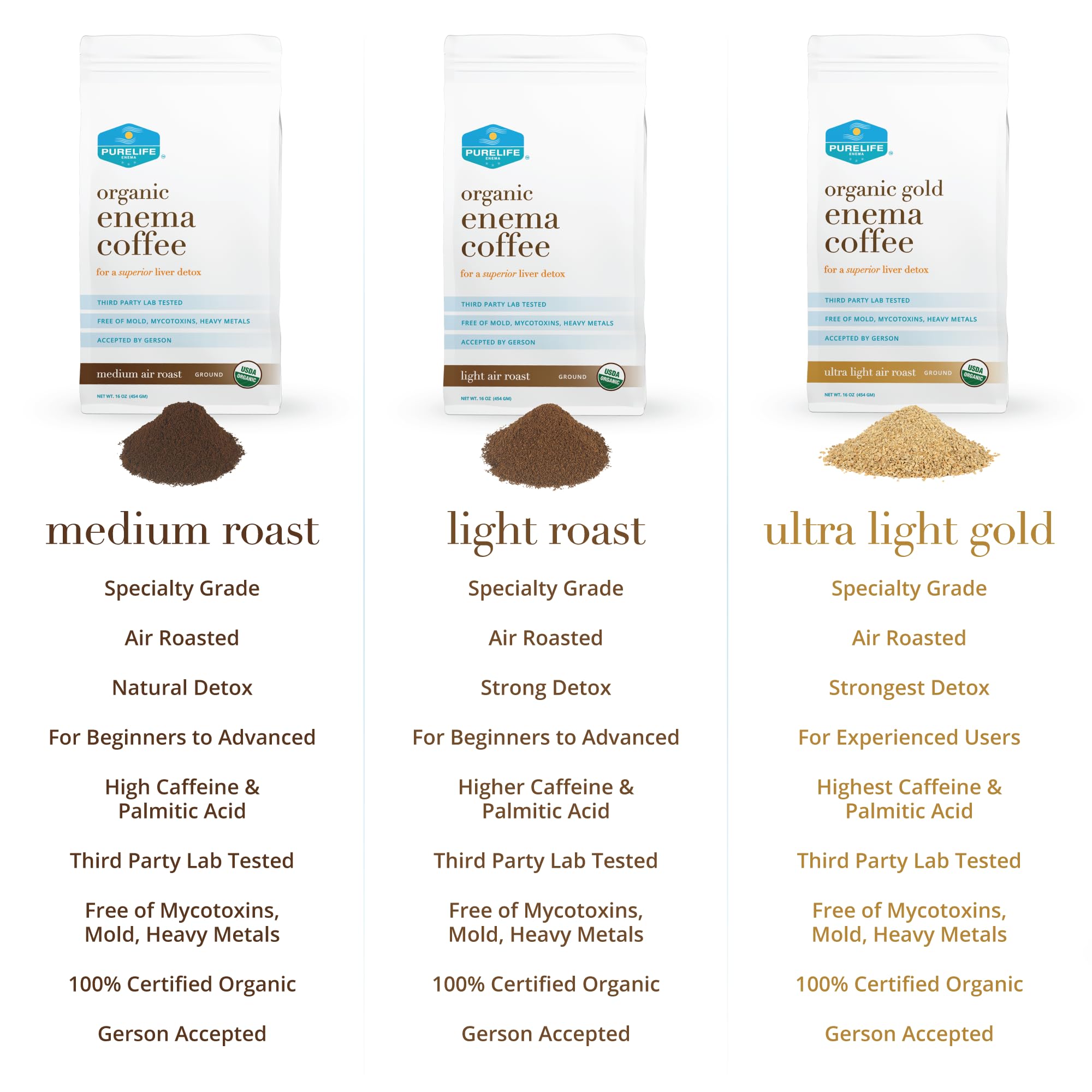 Purelife Enema Coffee Gerson Accepted supports established routines.