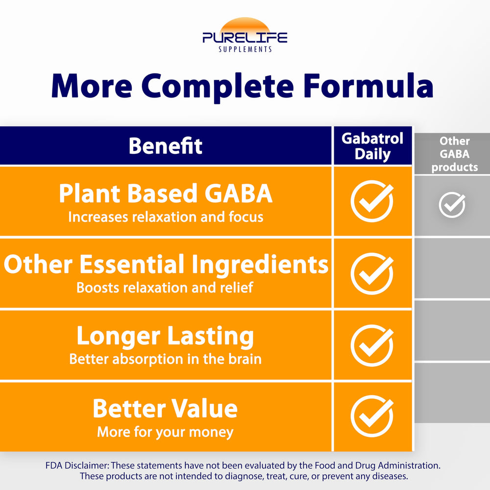 PureLife Gabatrol Daily vegan ingredients note shows allergen-friendly formula.