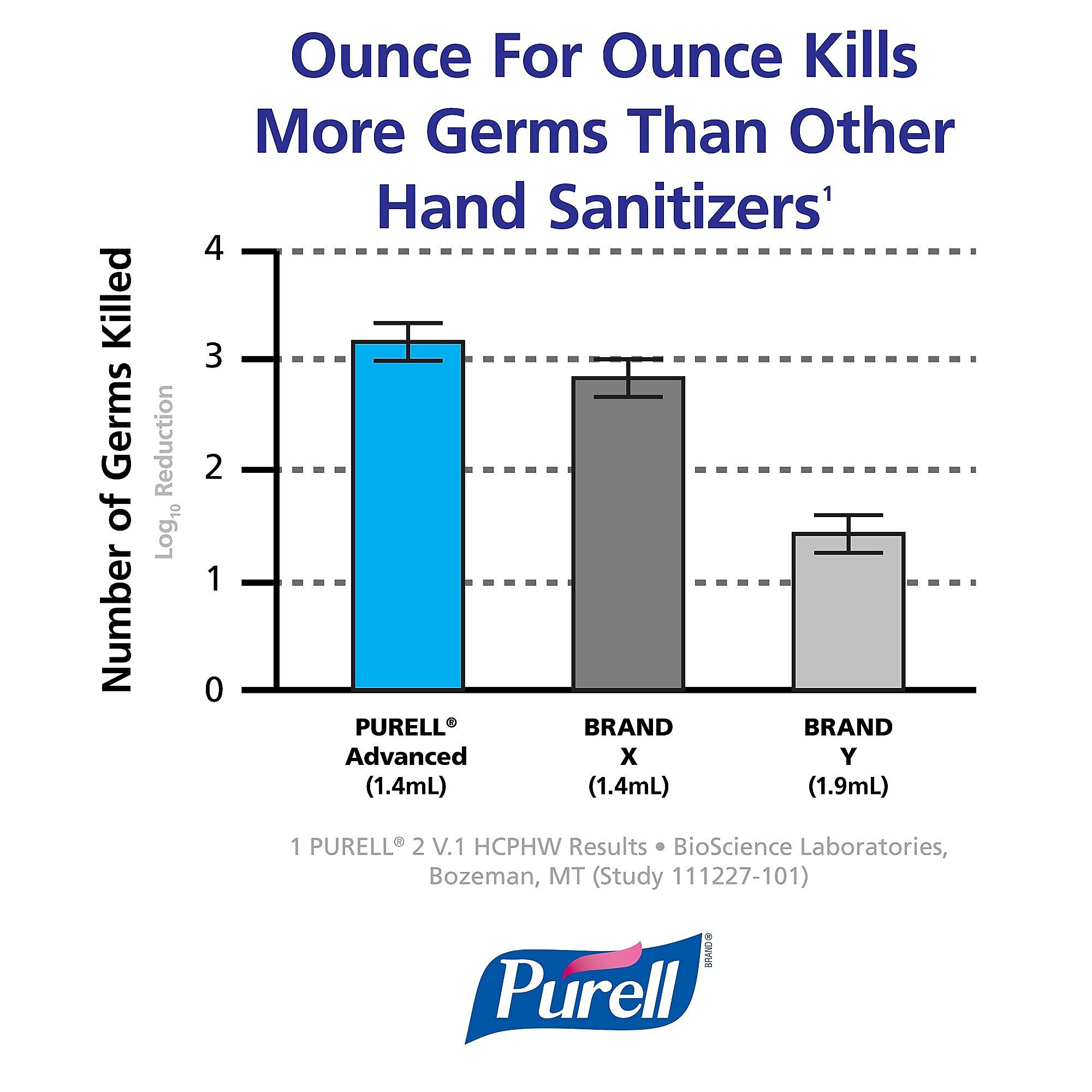 Purell dispenser in use with foaming sanitizer being dispensed