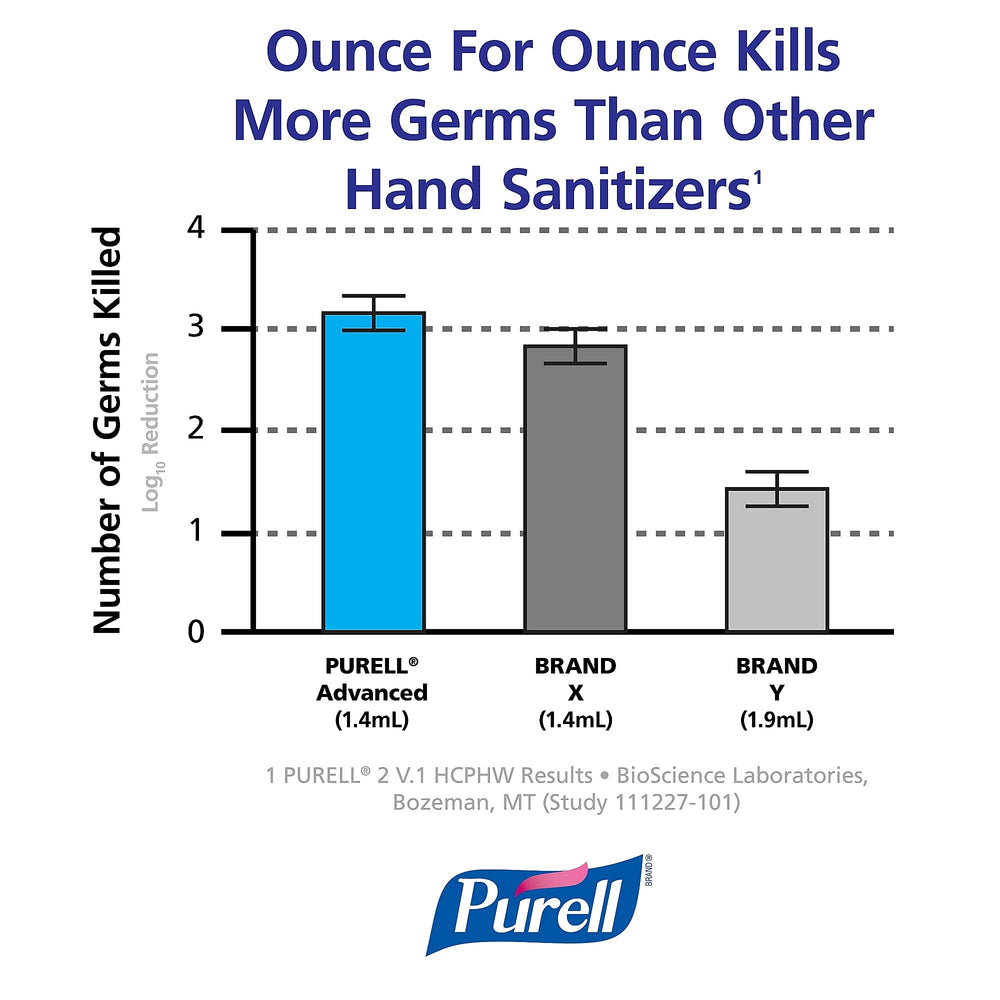 Purell dispenser in use with foaming sanitizer being dispensed
