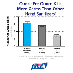 Purell dispenser in use with foaming sanitizer being dispensed