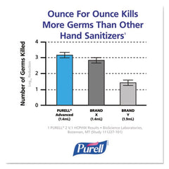 Purell LTX-12 foam refill with skin conditioners nourishes hands while sanitizing during daily tasks.