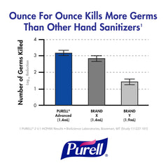 Adhesive mounting tape included for quick, secure installation of Purell dispenser