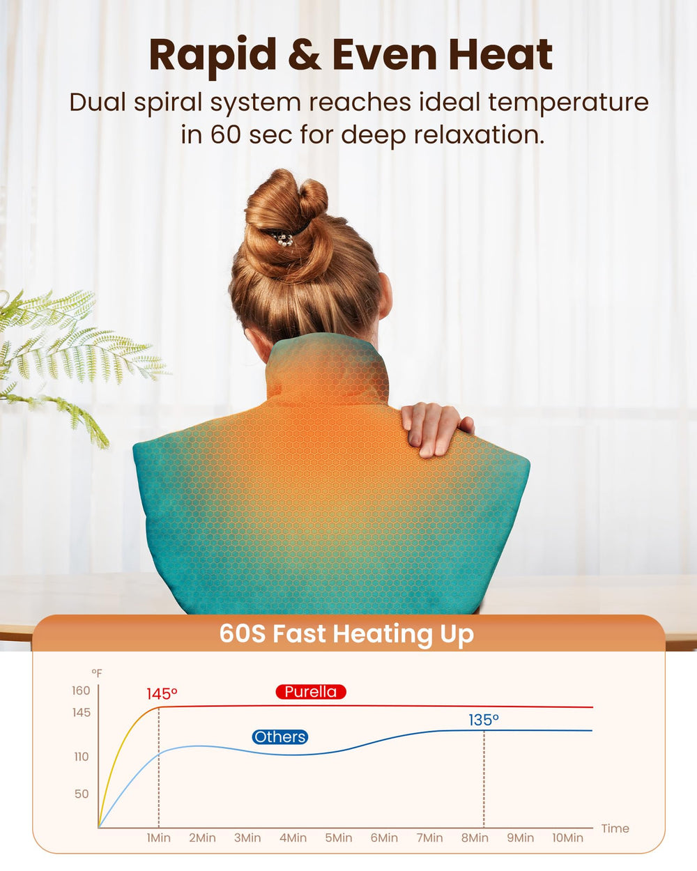 Ergonomic neck-shoulder wrap by Purella delivers snug heat contact.