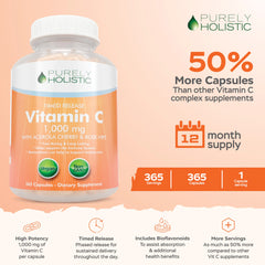 Purely Holistic Vitamin C capsules in hand showing daily immune support