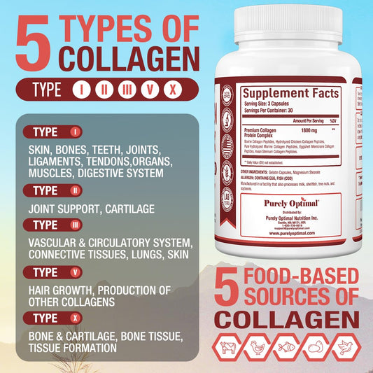 Closeup of Purely Optimal collagen capsules for skin and joints.