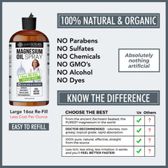 PureSCRUBS bottle cap and seal, easy-to-use magnesium oil.