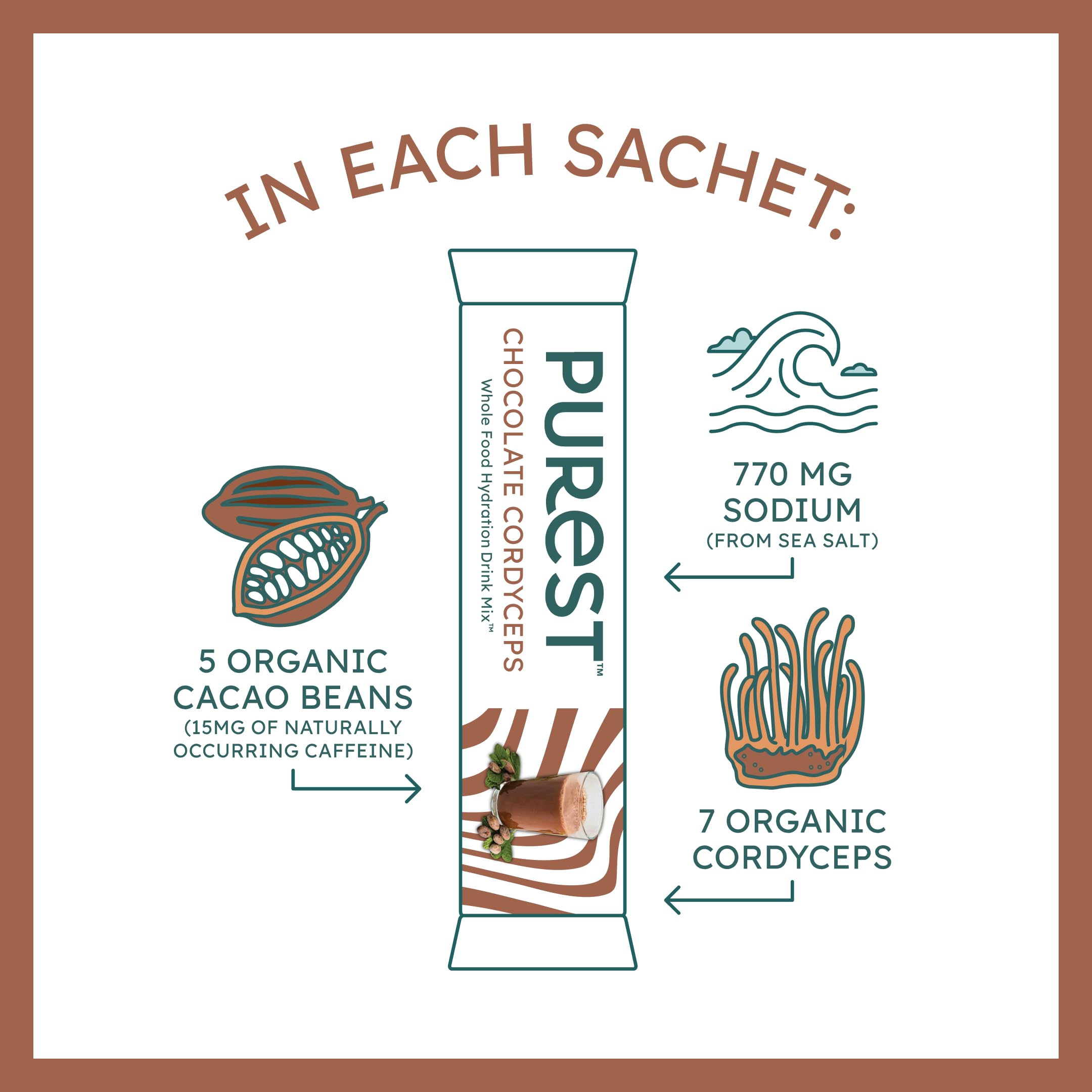 Purest Electrolyte chocolate with cacao content highlighting flavor and zero-sugar hydration