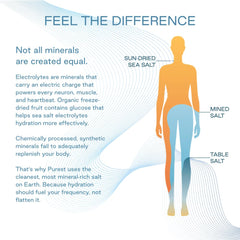 Purest Electrolyte No Added Sugar label signals vegan gluten-free option.