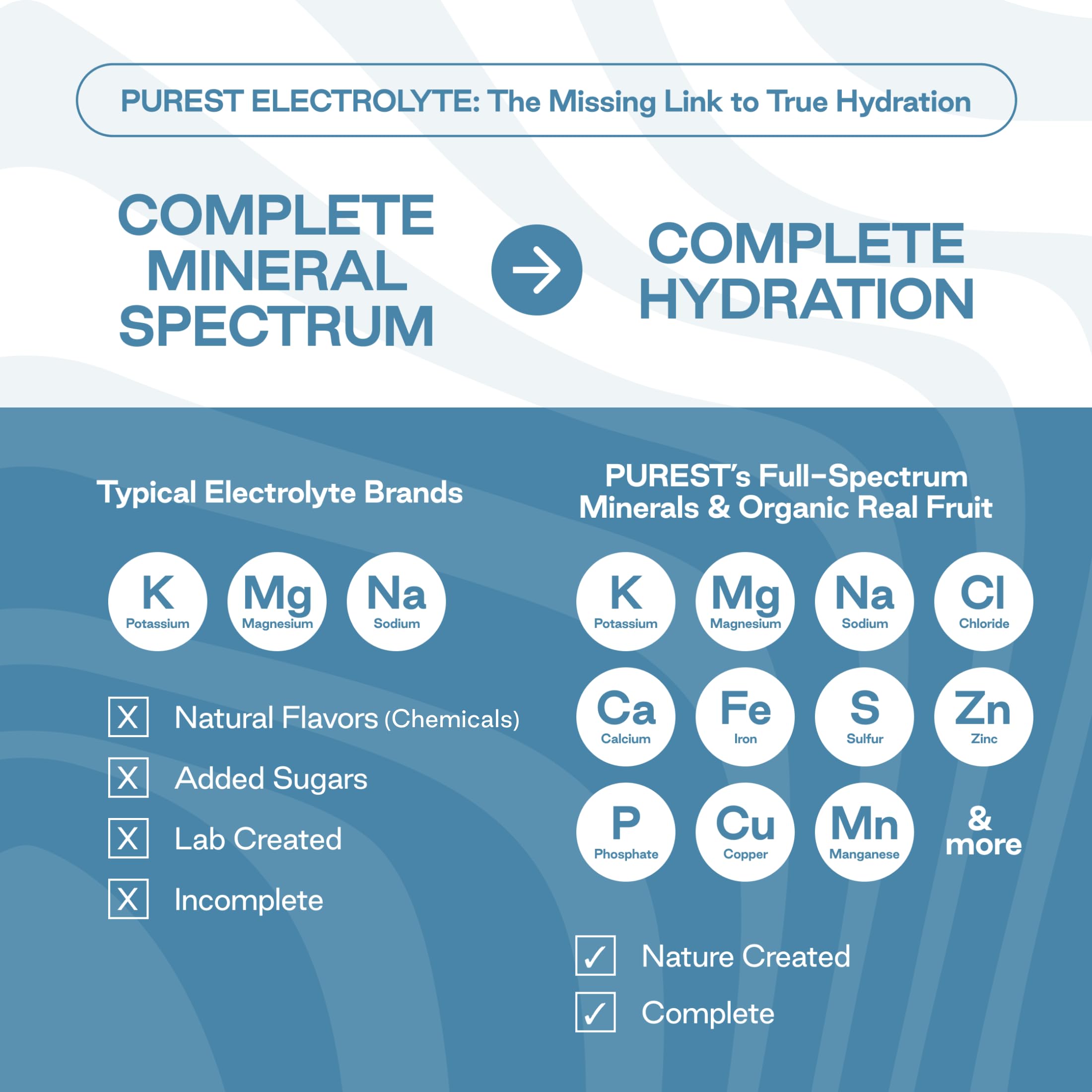 Purest Electrolyte organic freeze-dried fruit close-up, showing natural flavor and nutrition.