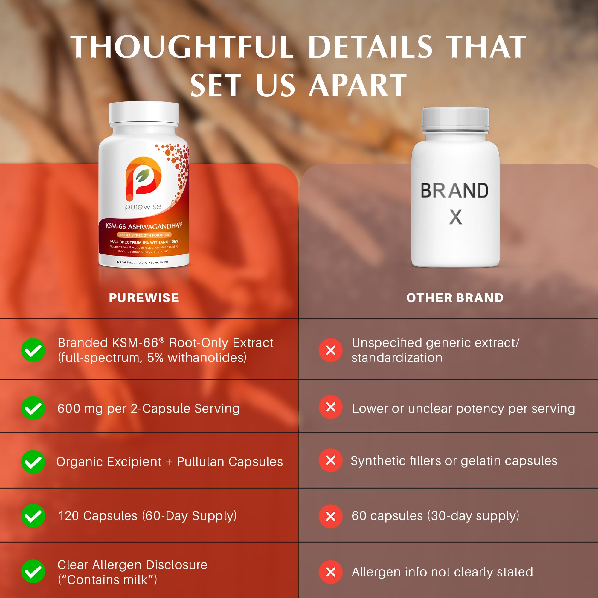 PureWise natural supplement label highlights non-GMO and gluten-free attributes.