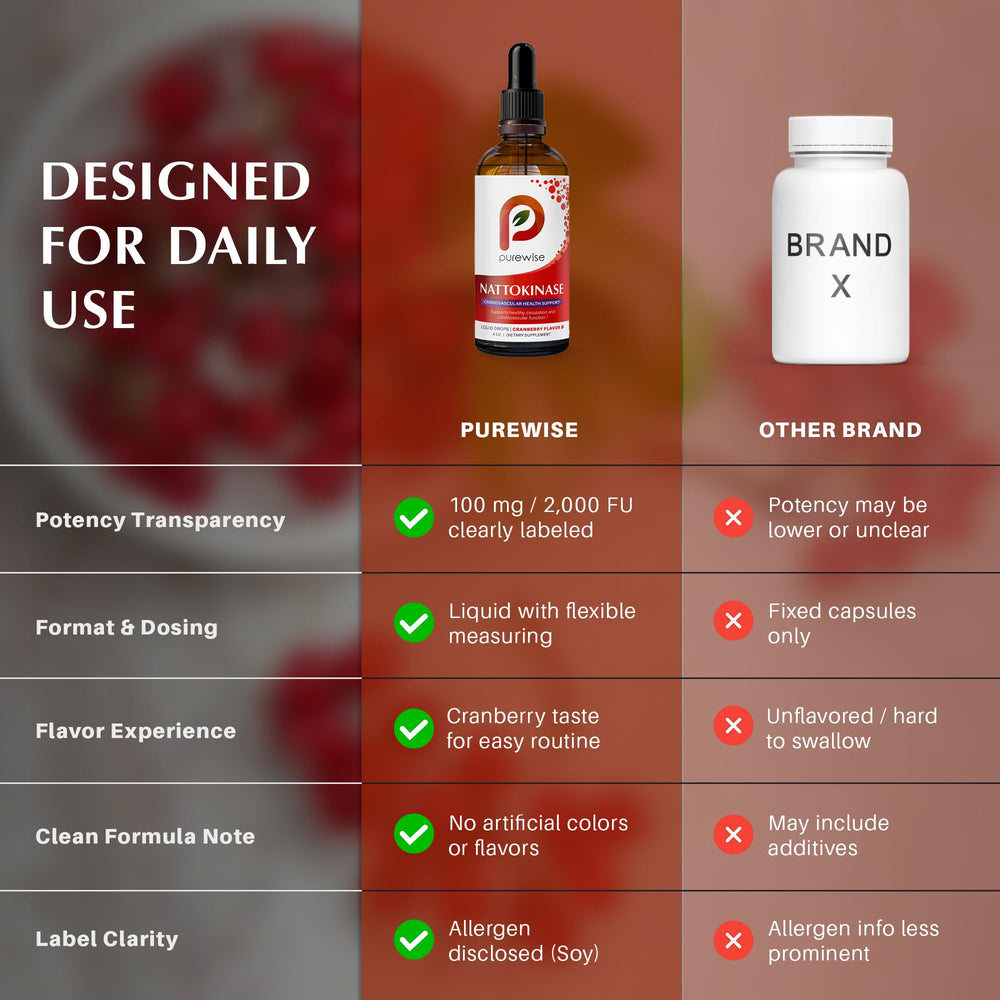 Compact PureWise nattokinase liquid bottle ideal for on-the-go routines.