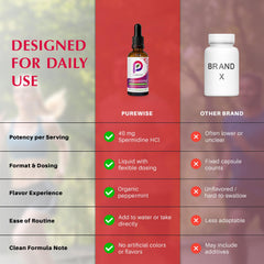 PureWise Spermidine Drops amber glass bottle evokes premium packaging.