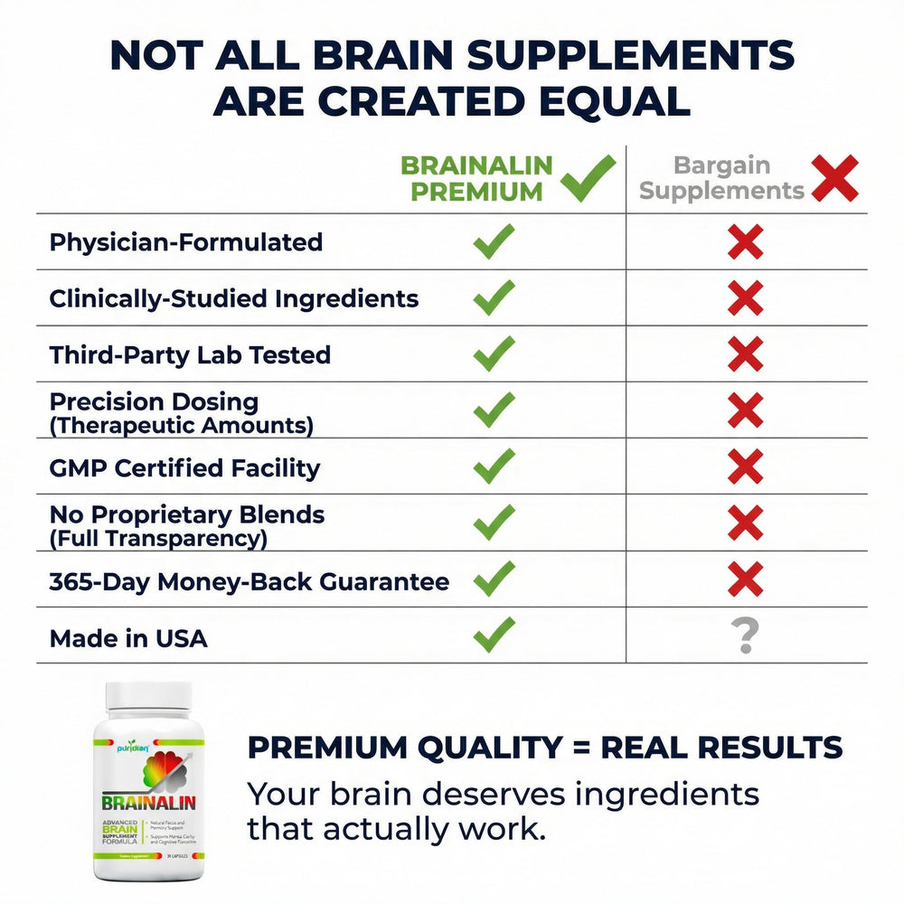 Puridian Brainalin bottle with glass of water for easy daily intake.