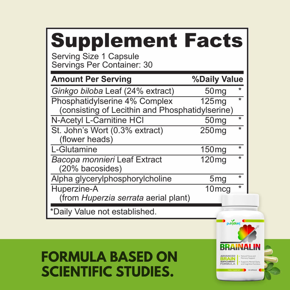 Puridian Brainalin ingredients graphic illustrating key nootropic blend.