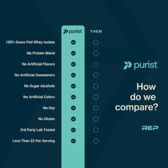 PURIST REP Vanilla scoop showcases fast-absorbing protein ideal after training