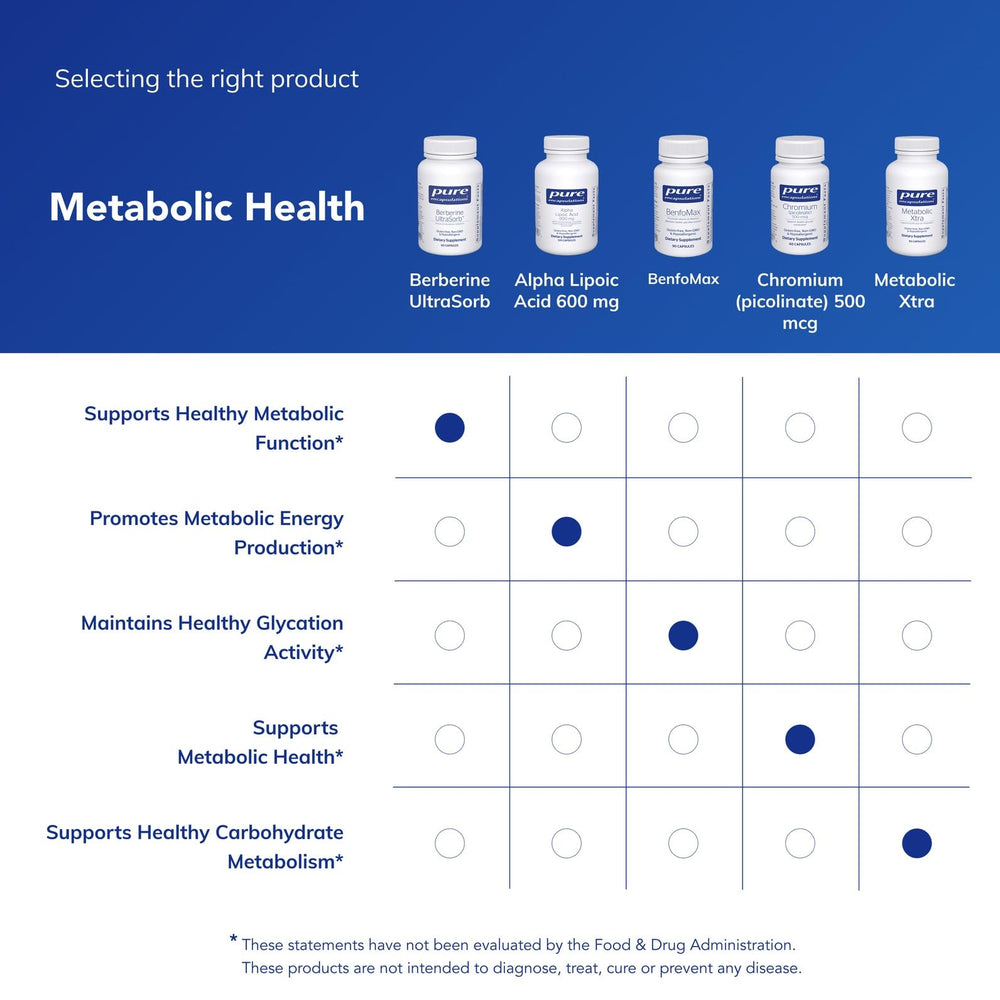 Purity testing certificates shown beside Berberine UltraSorb product