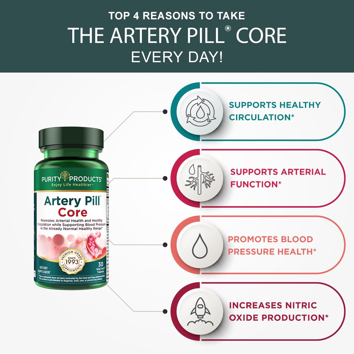 Purity Products Artery Pill Core S7 Nitric Oxide booster label