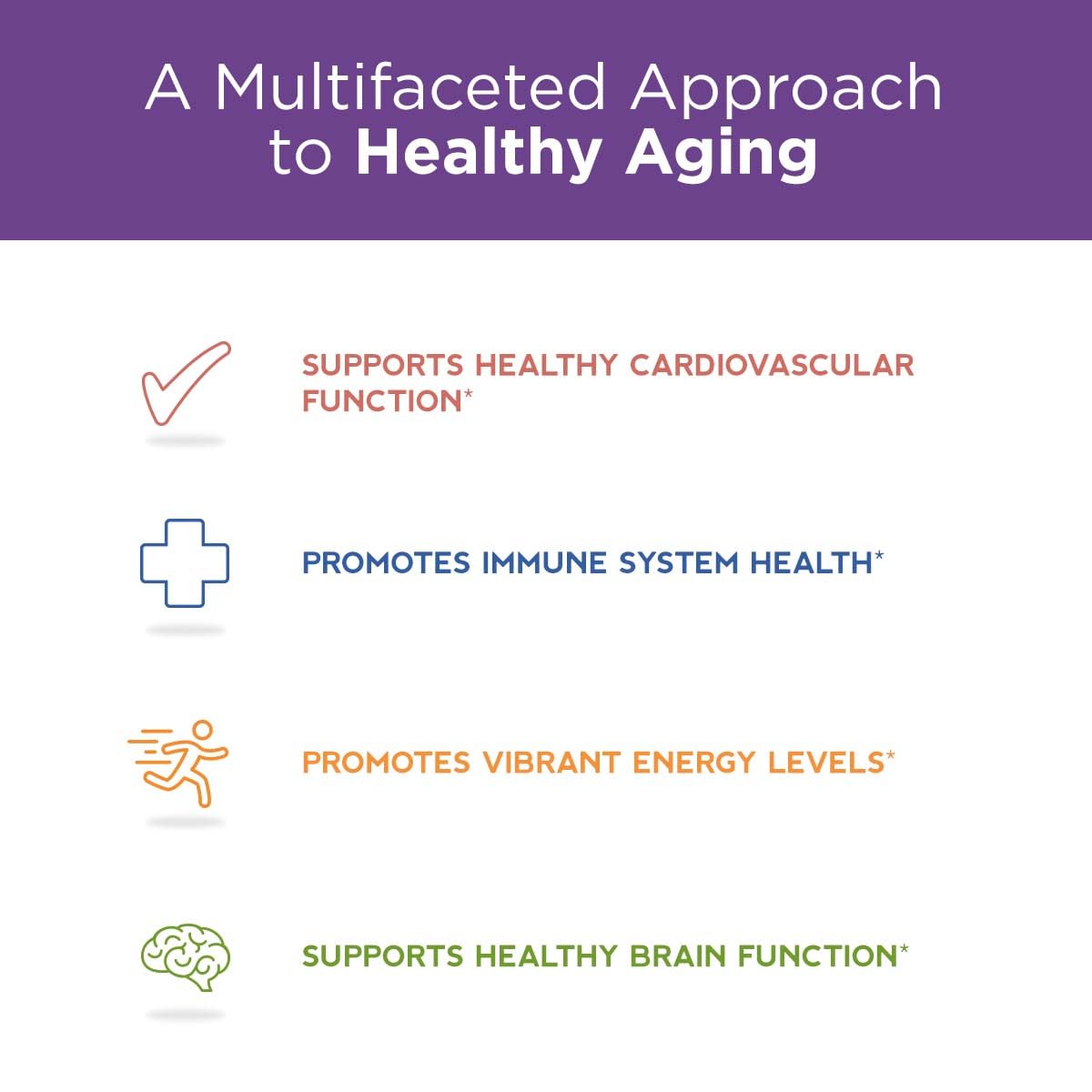Purity Products CoQ10 Daily Super Boost ingredients chart highlights GinkgoSelect and Resveratrol