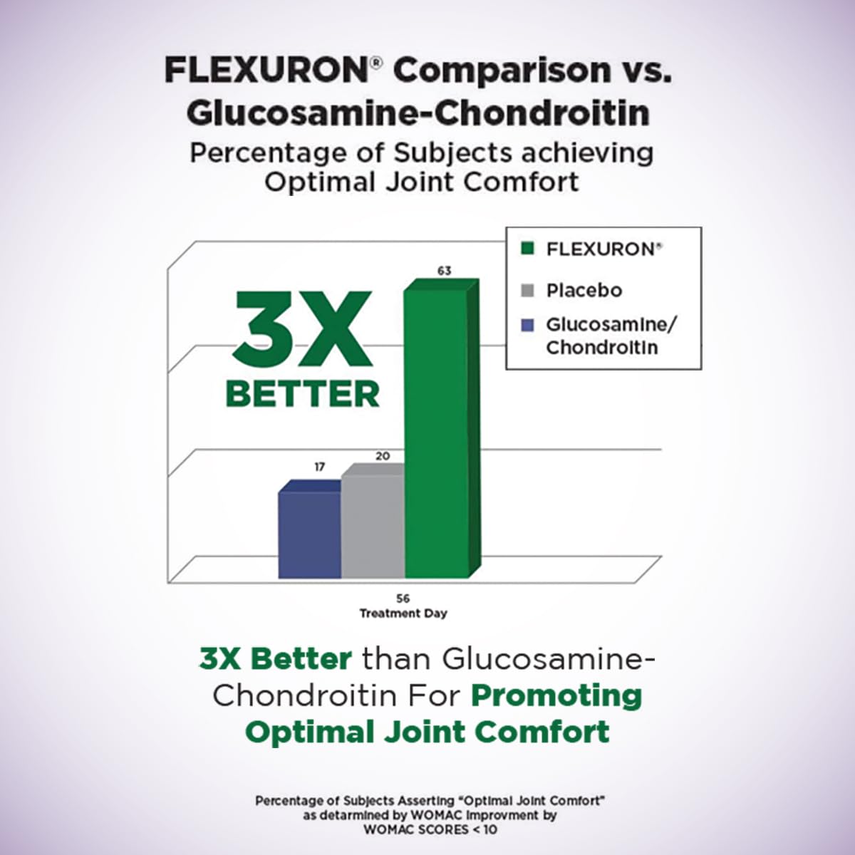 Purity Products Flexuron cGMP-certified facility emphasizing quality manufacturing