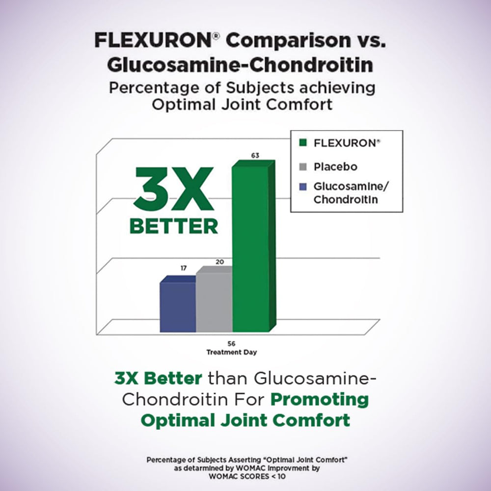 Purity Products Flexuron cGMP-certified facility emphasizing quality manufacturing