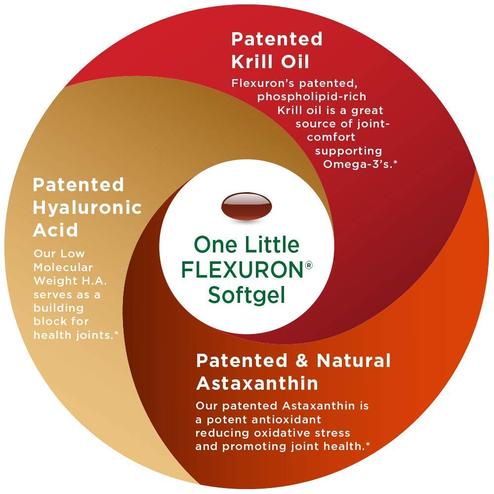 Purity Products Flexuron krill oil softgel inside bottle.