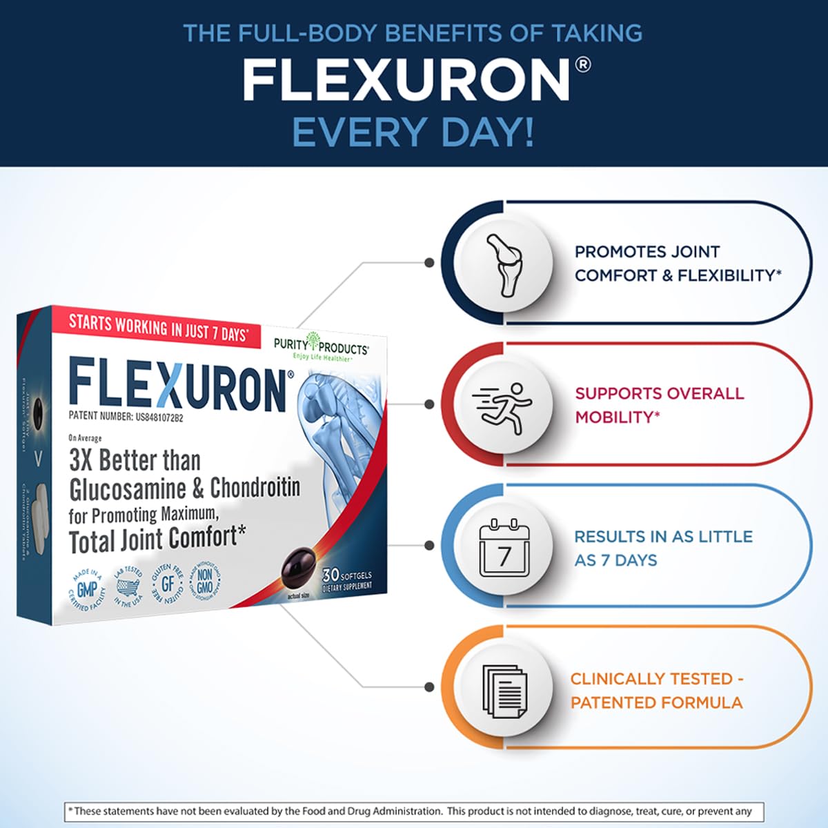 Purity Products Flexuron label detail highlighting krill oil and hyaluronic acid.
