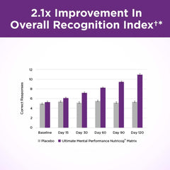 Purity Products Haritaki and Boswellia ingredients container emphasizes botanical power