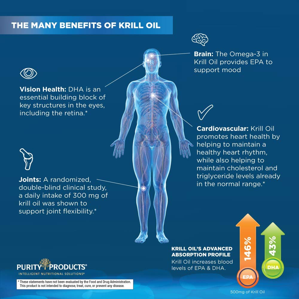 Purity Products Krill Oil plus Fish Oil blend label documents high EPA and DHA potency.