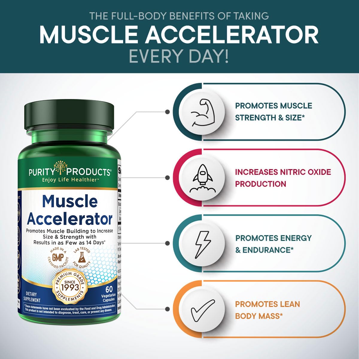 Close-up of Purity Products Muscle Accelerator label with 650 mg blend