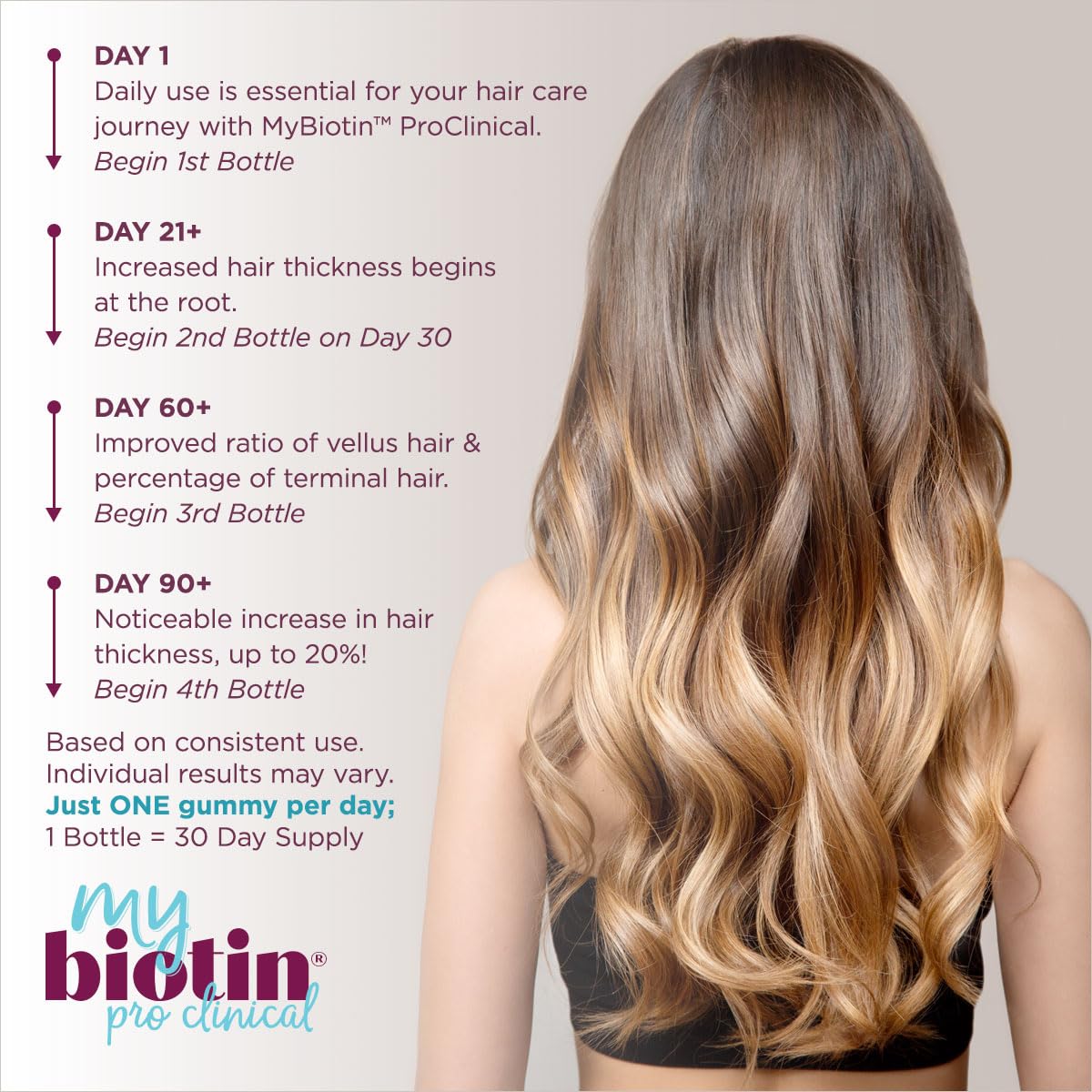 Purity Products MyBiotin ProClinical gummies hair-density-progress illustrates potential improvement.