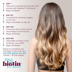 Purity Products MyBiotin ProClinical gummies hair-density-progress illustrates potential improvement.