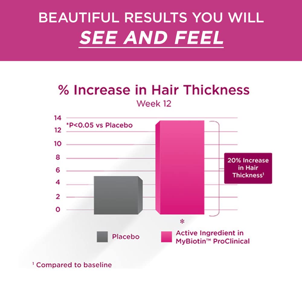Purity Products MyBiotin ProClinical gummies quality-manufacturing seal shows cGMP compliance.
